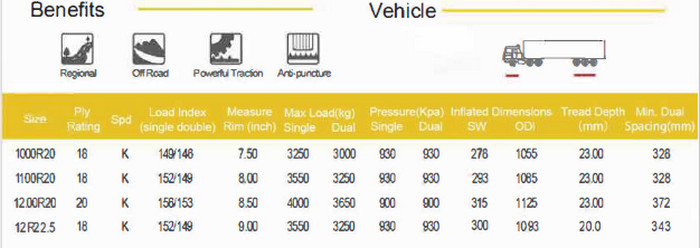 skyfire tyre SK517AA